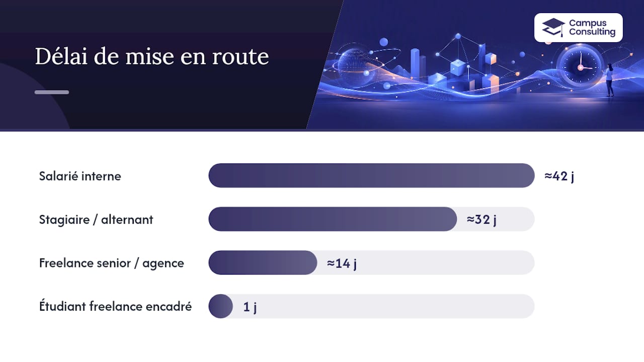 Tableau comparatif des différentes méthodes de prise de rendez-vous