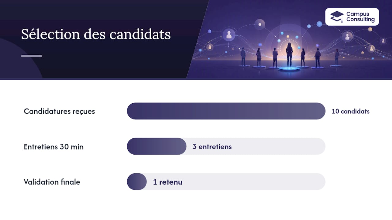 La méthode Campus Consulting pour les missions SDR externalisées — overview diagram