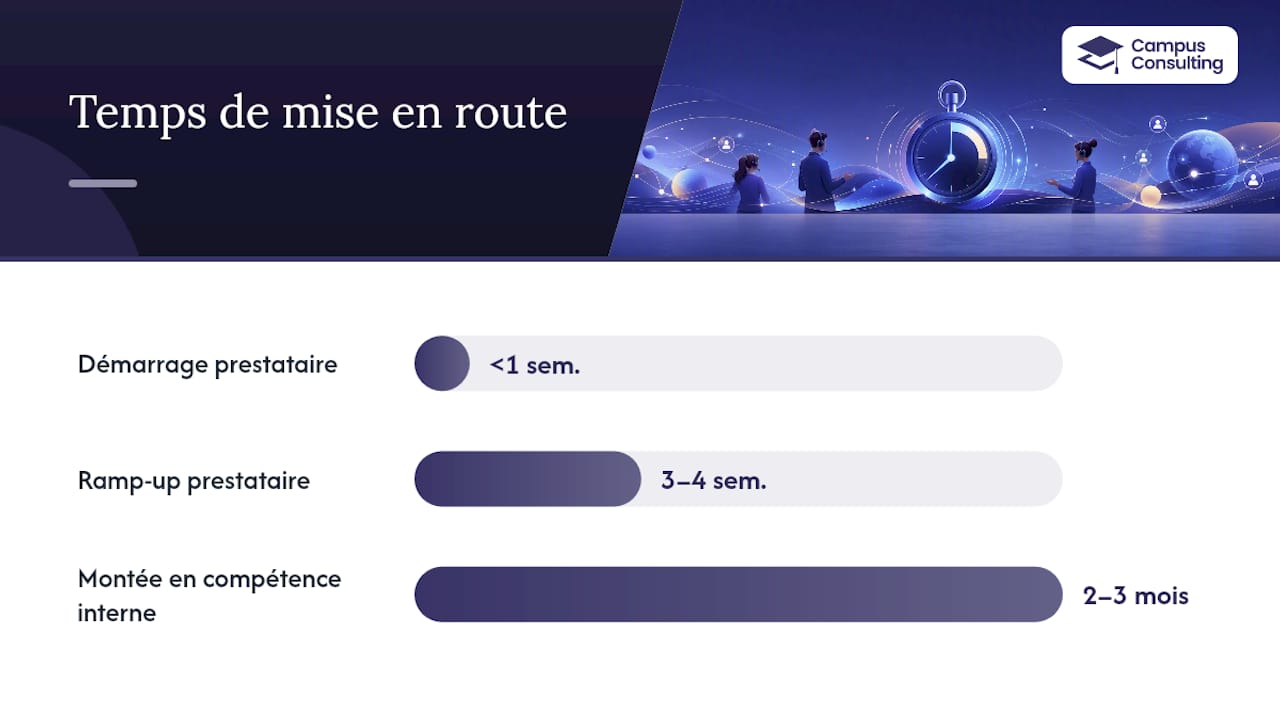 Pourquoi externaliser la téléprospection : avantages et risques concrets — overview diagram
