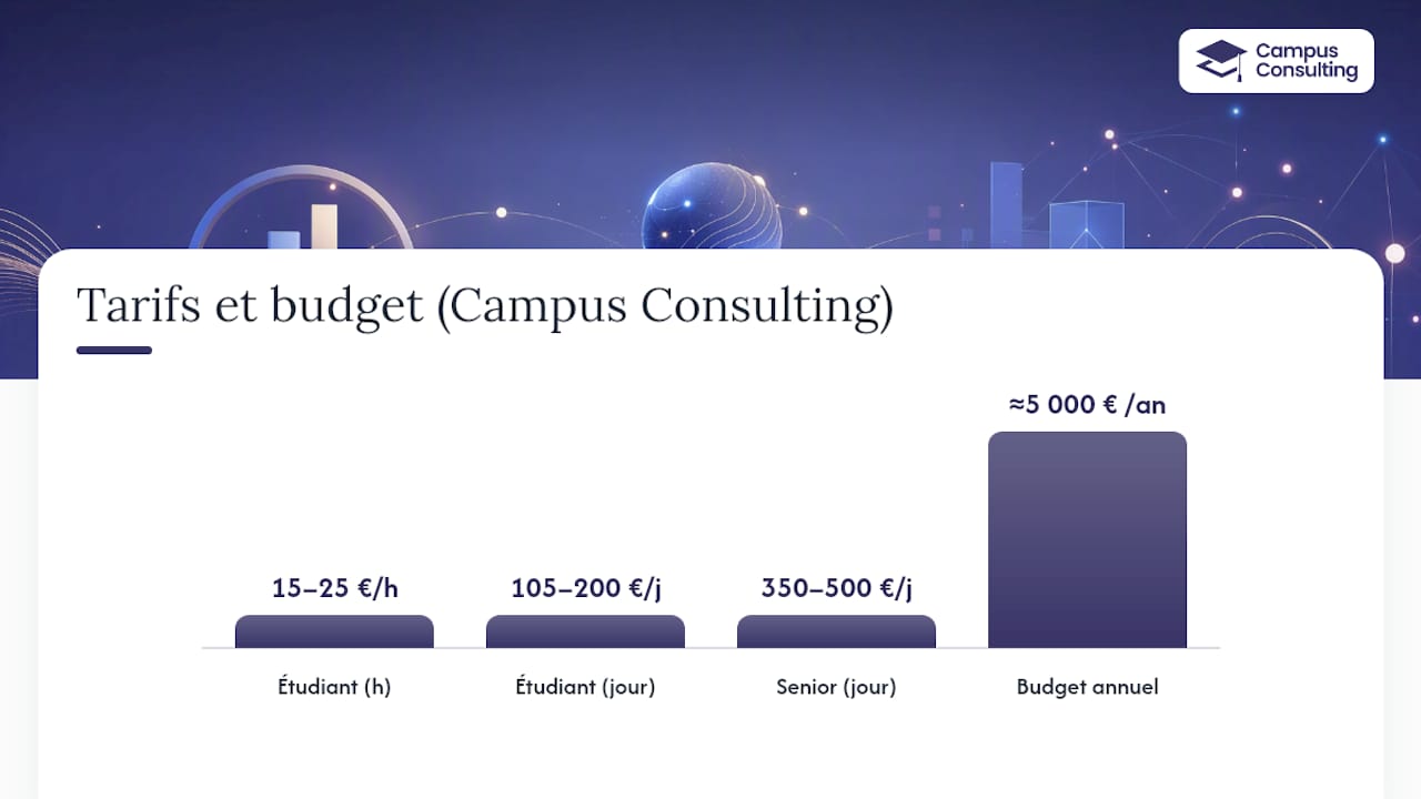 Comparaison des tarifs des services freelance pour étudiants et seniors