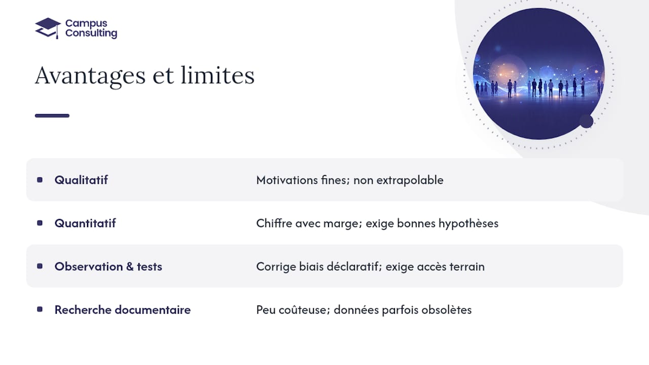 Avantages et limites de chaque méthode d'étude de marché — overview diagram