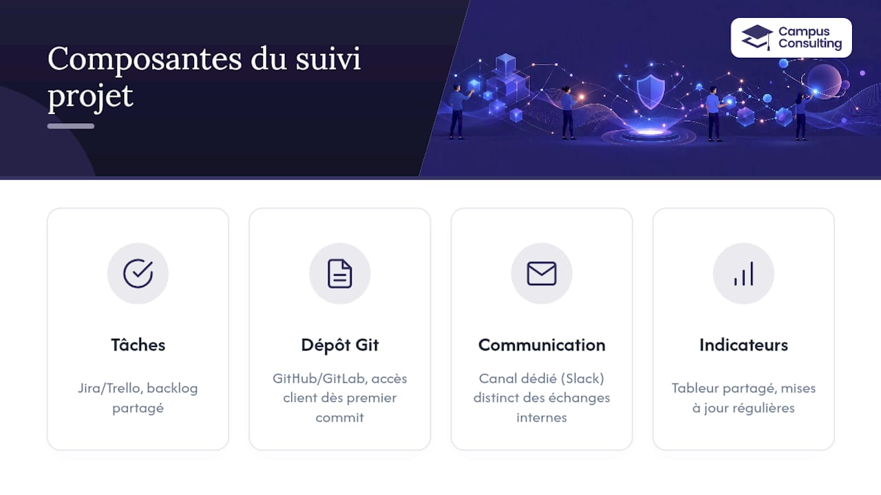 Quatre types d’outils pour assurer le suivi d’un projet web