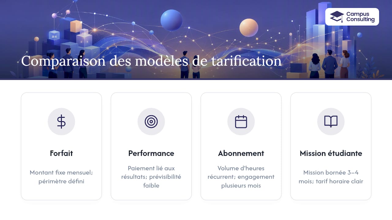 Comparaison des différents modèles de tarification en marketing
