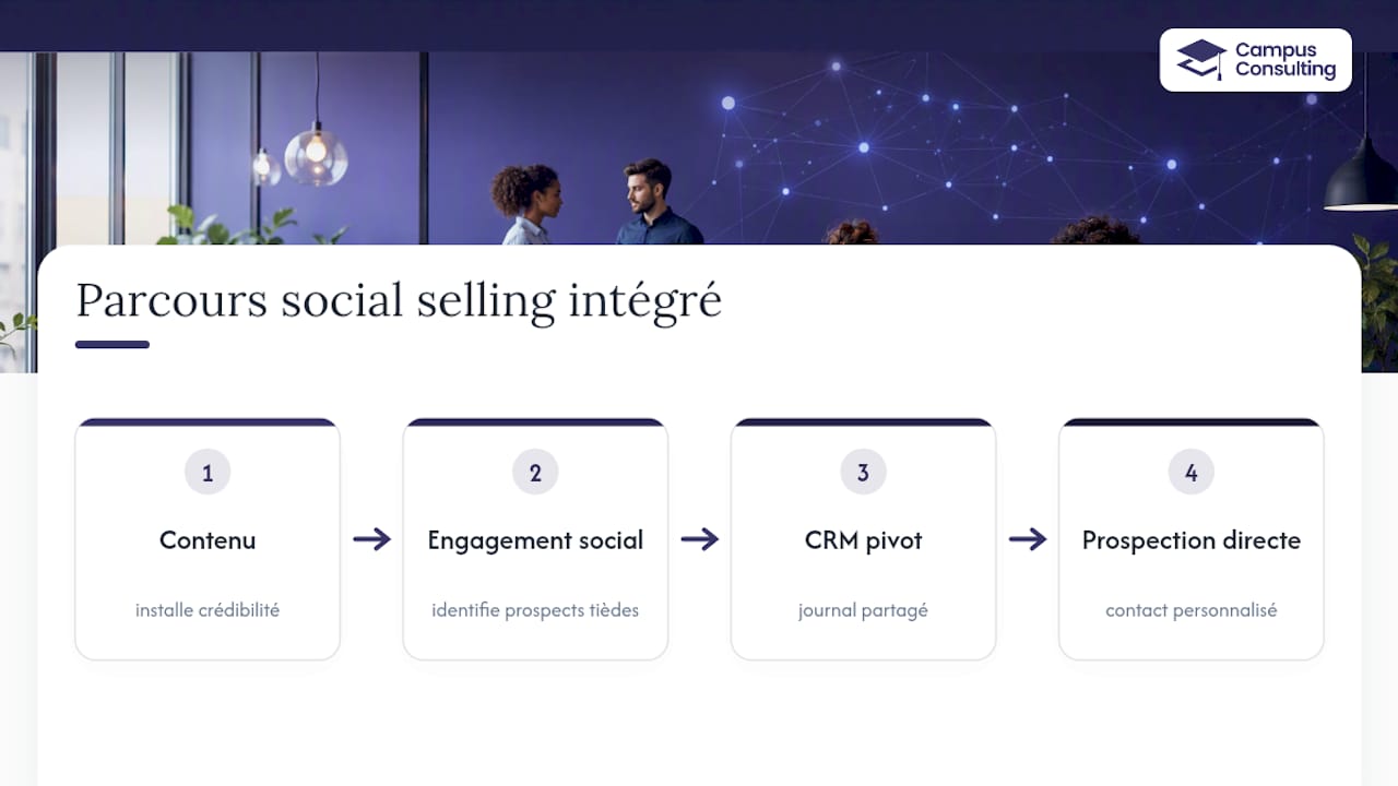 Du social selling à la prospection
