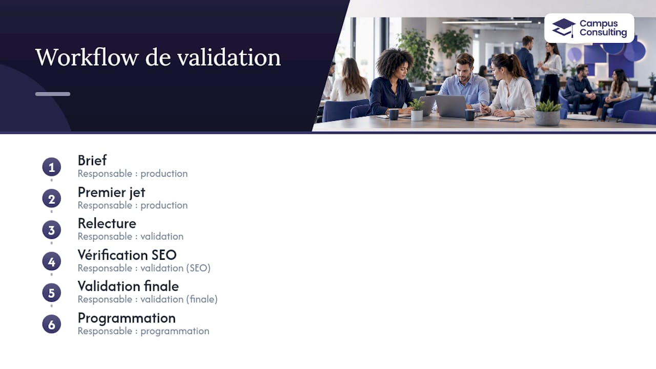 Processus de validation éditoriale en six étapes