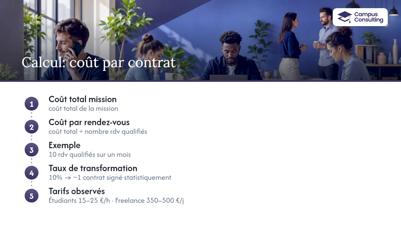 Calcul du retour sur investissement d’une campagne de prospection