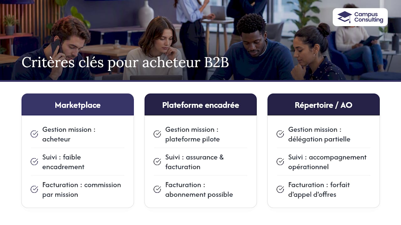 Analyse comparative des critères des plateformes B2B