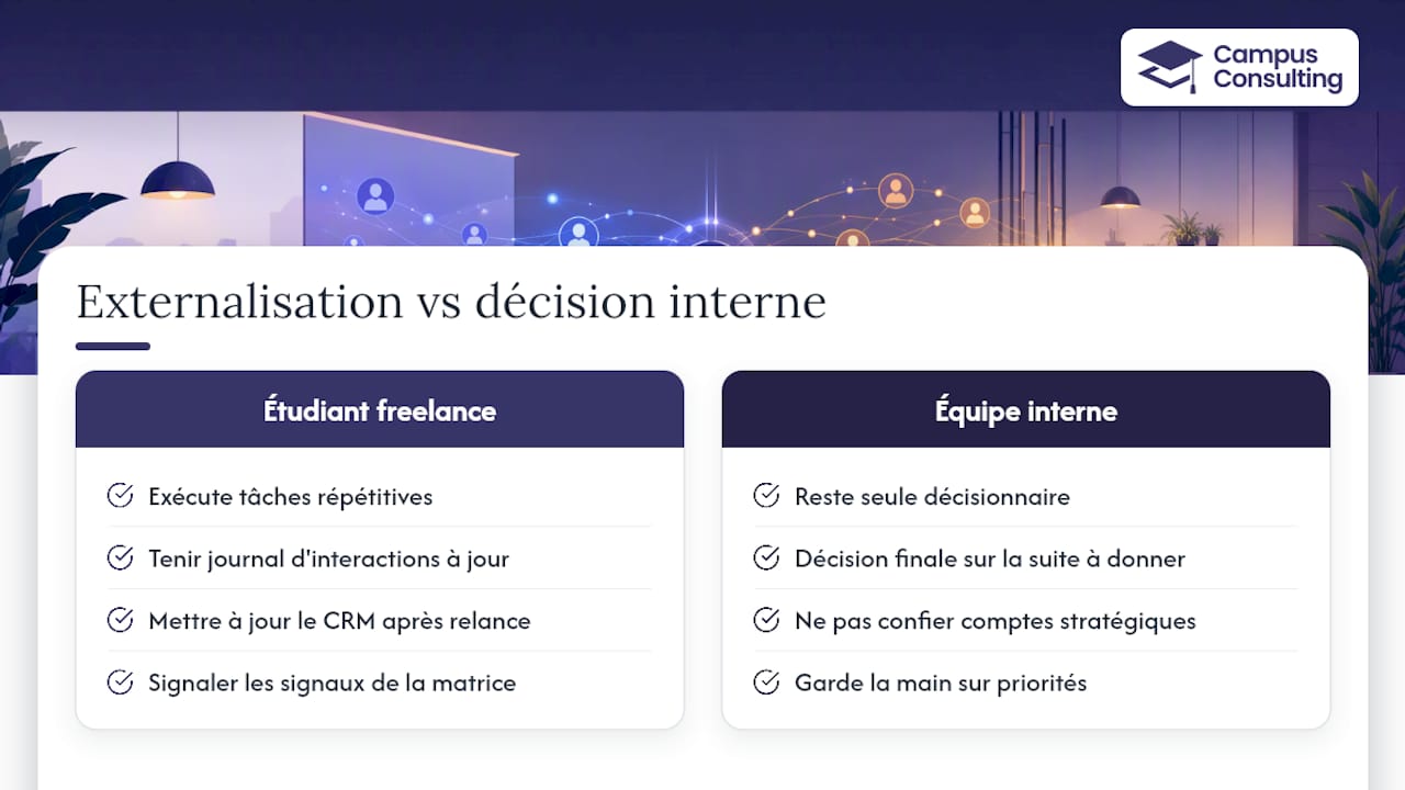 Externaliser l'exécution sans perdre la main sur la décision — overview diagram