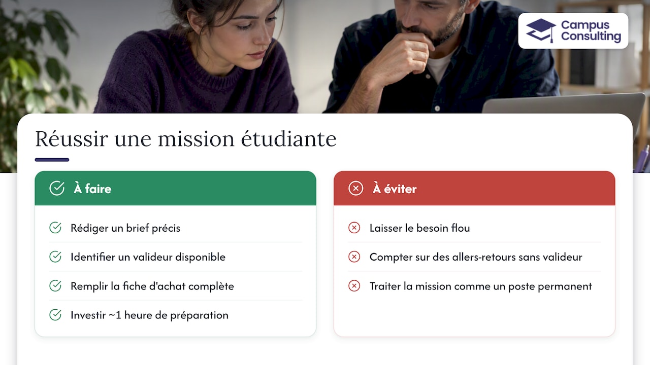 Perspective : ce qui fait vraiment réussir une mission étudiante — overview diagram