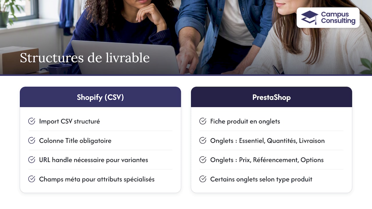 Comparaison des livrables entre Shopify et PrestaShop