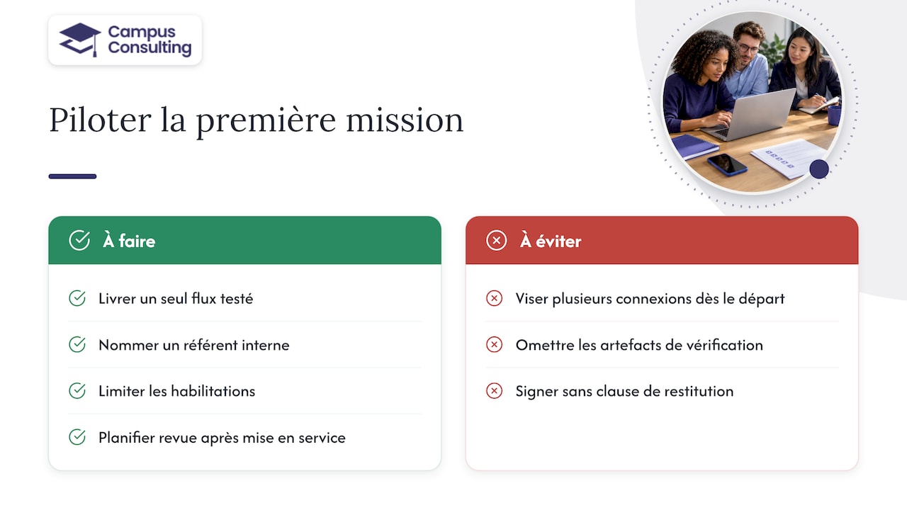 Piloter sa première mission externalisée — overview diagram