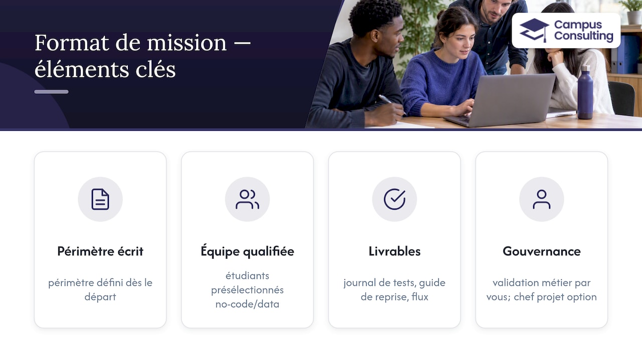 Format de mission pour une intégration no-code simple — overview diagram